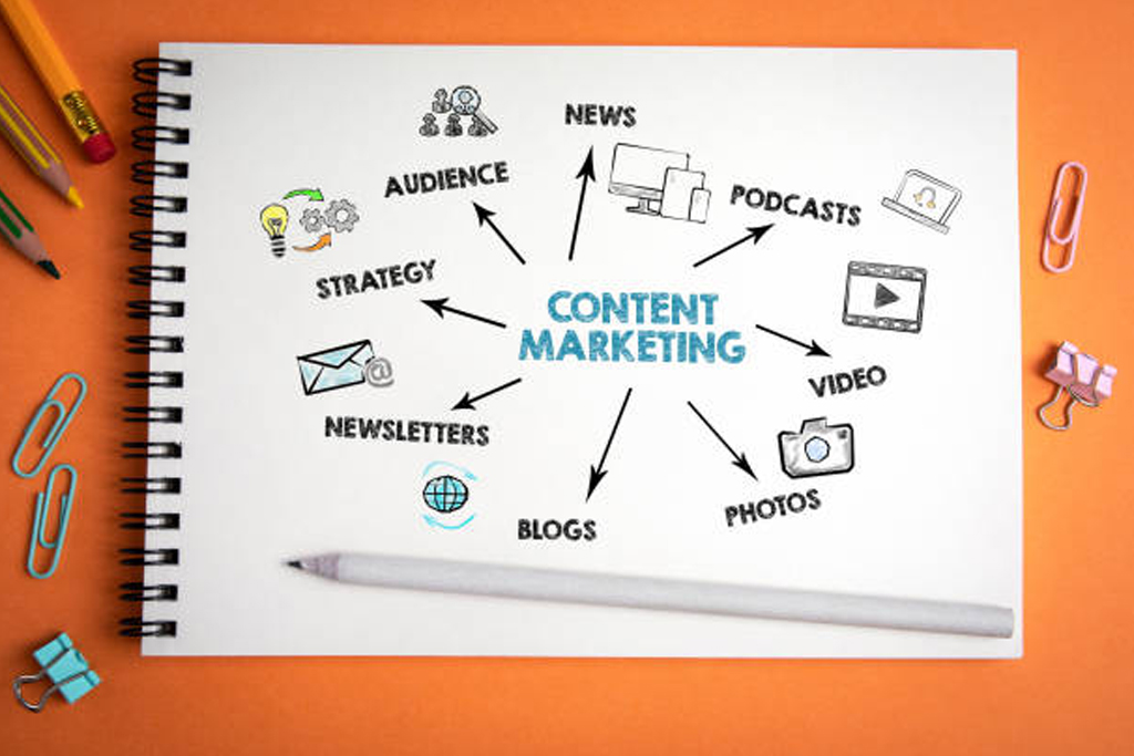 Content Marketing Strategies To Fuel Business Growth